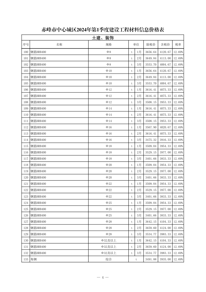 赤峰市中心城区2024年第1季度建设工程造价信息-预览图4