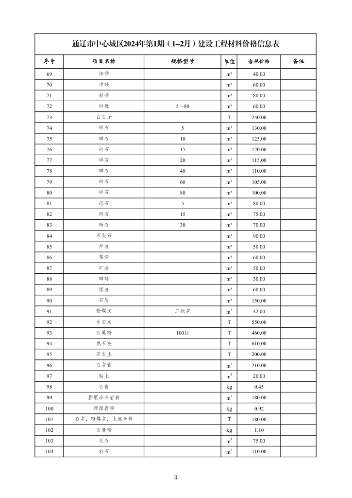 通辽市中心城区2024年第1期建设工程材料价格信息表-预览图3