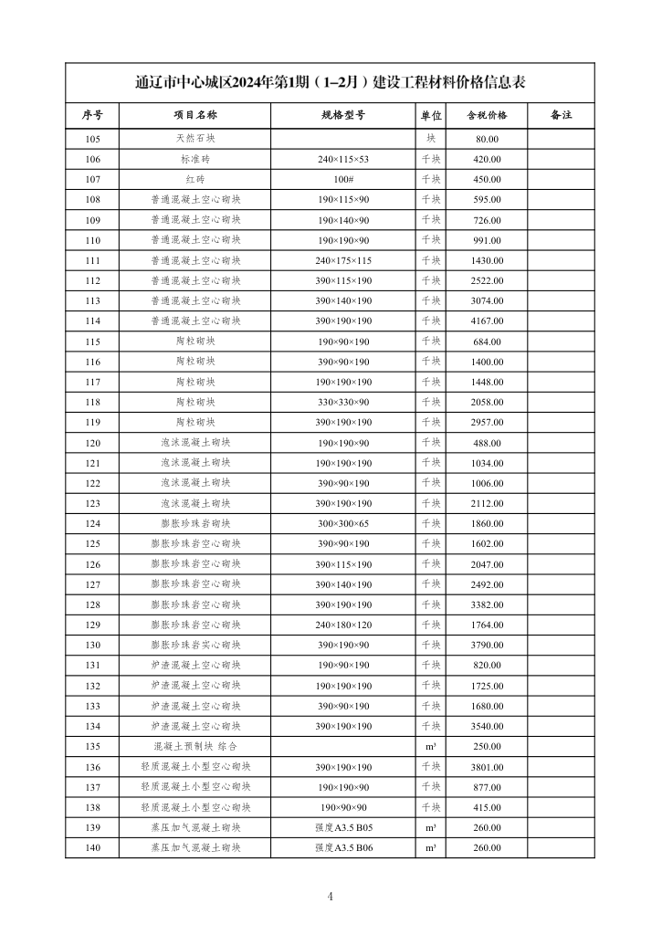 通辽市中心城区2024年第1期建设工程材料价格信息表-预览图4